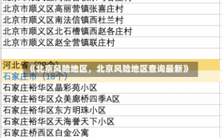 《北京风险地区，北京风险地区查询最新》