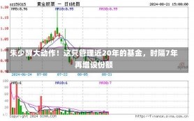 朱少醒大动作！这只管理近20年的基金，时隔7年再增设份额