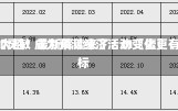 央行要放大招！最新解读来了：M〖壹〗、
M2将更加灵敏 成为预测经济活动变化更有效的指标