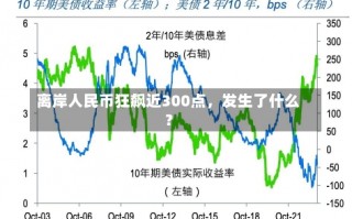 离岸人民币狂飙近300点，发生了什么？