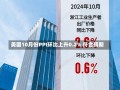 美国10月份PPI环比上升0.2% 符合预期