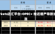 MHMarkets迈汇平台:OPEC+ 推迟增产导致油价上涨