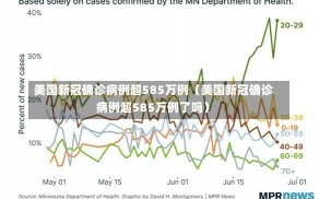 美国新冠确诊病例超585万例（美国新冠确诊病例超585万例了吗）