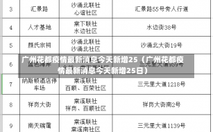 广州花都疫情最新消息今天新增25（广州花都疫情最新消息今天新增25日）