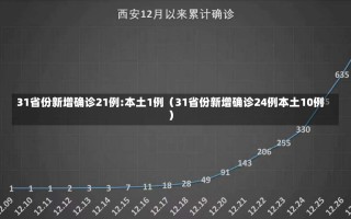 31省份新增确诊21例:本土1例（31省份新增确诊24例本土10例）