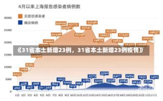 《31省本土新增23例，31省本土新增23例疫情》