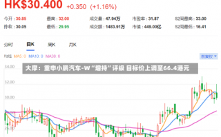 大摩：重申小鹏汽车-W“增持”评级 目标价上调至66.4港元