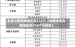 全国中高风险地区共216个（全国中高风险地区共216个计算机）