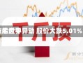 广船世界
技术盘中异动 股价大跌5.01%