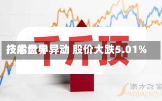 广船世界
技术盘中异动 股价大跌5.01%