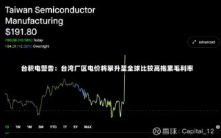 台积电警告：台湾厂区电价将攀升至全球比较高拖累毛利率