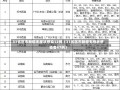 31省区市新增无症状感染13例（31省区市新增无症状感染者47例）