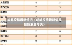 成都疫情最新情况（成都疫情最新情况最新消息今天）