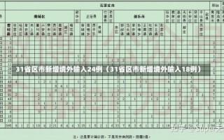 31省区市新增境外输入24例（31省区市新增境外输入18例）