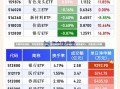 外部扰动加剧，同花顺跌超14%，金融科技ETF（159851）收跌超5%，资金逆行抢筹