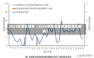 2024年南京疫情（2024年南京疫情最新消息新闻）