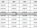 财报前瞻 | 塔吉特Q3业绩预期稳健，但假日消费不确定性令华尔街谨慎观望