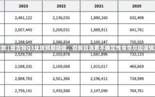 财报前瞻 | 塔吉特Q3业绩预期稳健，但假日消费不确定性令华尔街谨慎观望