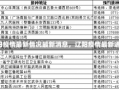 《辽阳疫情最新情况最新消息，辽阳疫情最新通知》