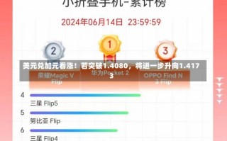 美元兑加元看涨！若突破1.4080，将进一步升向1.4173