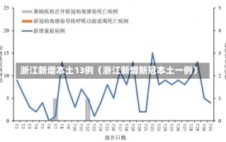 浙江新增本土13例（浙江新增新冠本土一例）