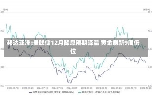 邦达亚洲:美联储12月降息预期降温 黄金刷新9周低位