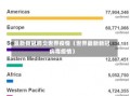 最新新冠肺炎世界疫情（世界最新新冠病毒疫情）