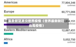 最新新冠肺炎世界疫情（世界最新新冠病毒疫情）