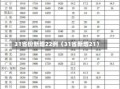 31省份新增22例（31省新增21）