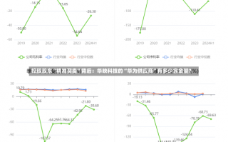 控股股东“精准买卖”背后：华映科技的“华为供应商”有多少含金量？