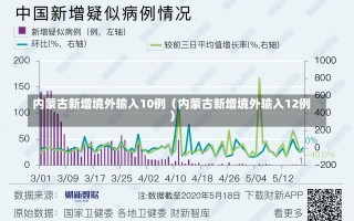 内蒙古新增境外输入10例（内蒙古新增境外输入12例）