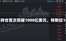 韩国散户的美股持仓首次突破1000亿美元，特斯拉167亿美元居首