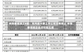 并购重组潮之B面：年内逾十家上市公司宣布终止 半导体领域企业占比超五成