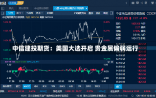 中信建投期货：美国大选开启 贵金属偏弱运行