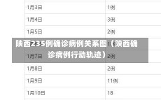 陕西235例确诊病例关系图（陕西确诊病例行动轨迹）