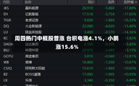 周四热门中概股普涨 台积电涨4.1%，小鹏涨15.6%