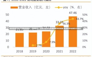 未来在数字化方面有何规划？交通银行：以数字技术与数据要素双轮驱动 推进数字化新交行建设