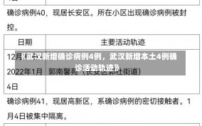 《武汉新增确诊病例4例，武汉新增本土4例确诊活动轨迹》