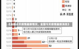 《全国今天疫情最新情况，全国今天疫情最新消息》