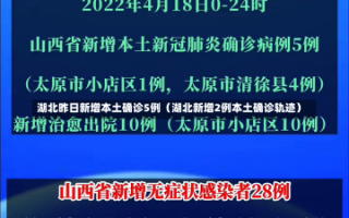 湖北昨日新增本土确诊5例（湖北新增2例本土确诊轨迹）