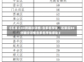 《石家庄84例确诊详情:含多名学生，石家庄84例确诊详情含多名学生感染》