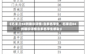 《石家庄84例确诊详情:含多名学生，石家庄84例确诊详情含多名学生感染》