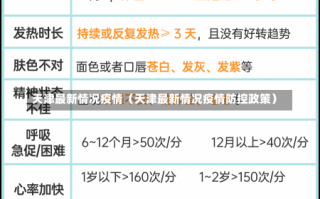 天津最新情况疫情（天津最新情况疫情防控政策）