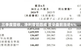 三季度营收、净利增超四成 亚朵盘前涨逾6%