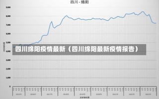 四川绵阳疫情最新（四川绵阳最新疫情报告）