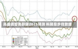 高盛调整美联储2025预测 料降息步伐放缓