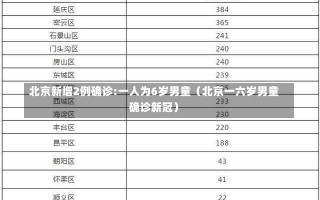 北京新增2例确诊:一人为6岁男童（北京一六岁男童确诊新冠）