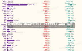 31省区市新增本土确诊48例在7省份（31省区市新增确诊144例本土126例）