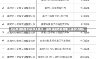 《山东省新增25例本土确诊，山东省区市新增本土确诊55例》