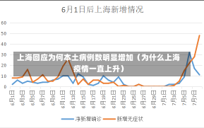 上海回应为何本土病例数明显增加（为什么上海疫情一直上升）